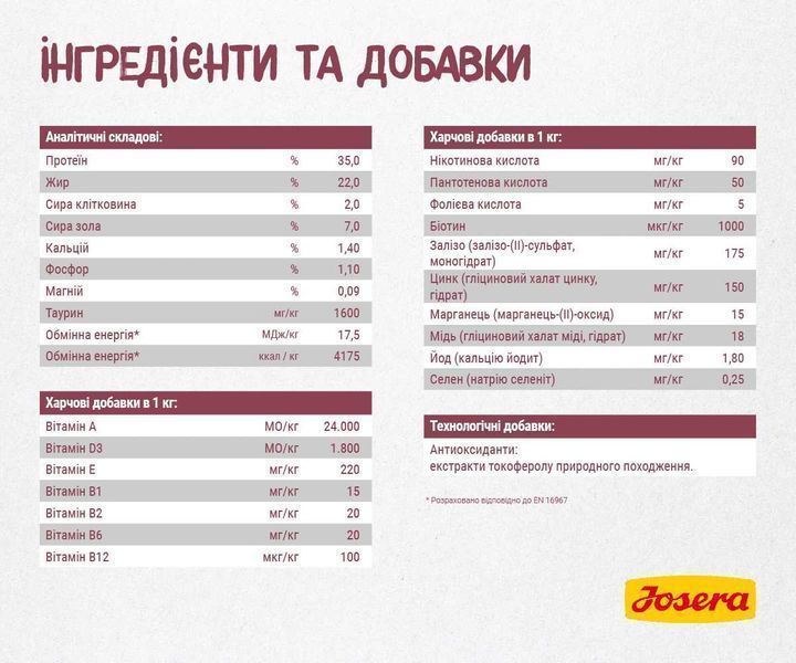 JOSERA Kitten 10кг Супер-преміум корм для кошенят. Йозера Кіттен