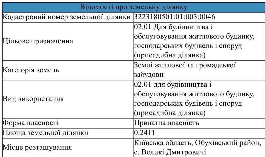 Продаж земельної ділянки у с. Малі Дмитровичі (с. Великі Дмитровичі)