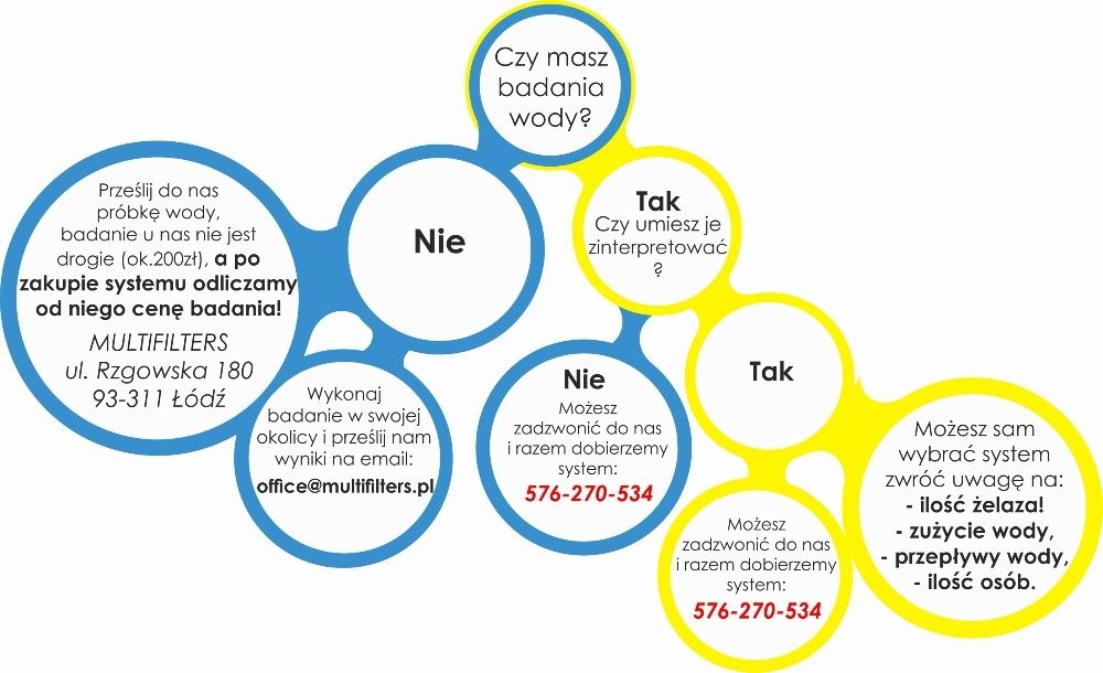 Antybakteryjna, Lampa UV 12GPM bakterie w wodzie, akwarystyka