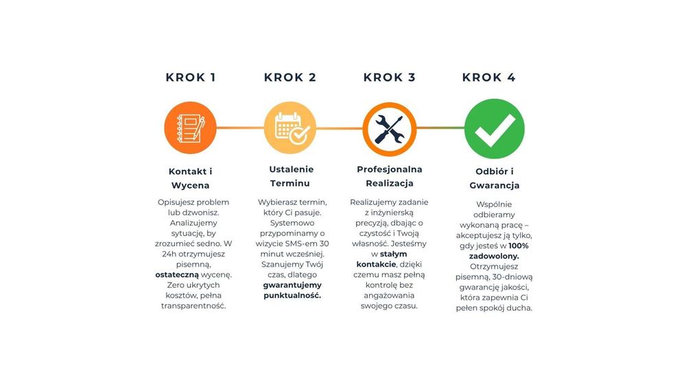 Złota Rączka –Inżynier, nie "Fachowiec" Hydraulika, Meble, Elektryka,