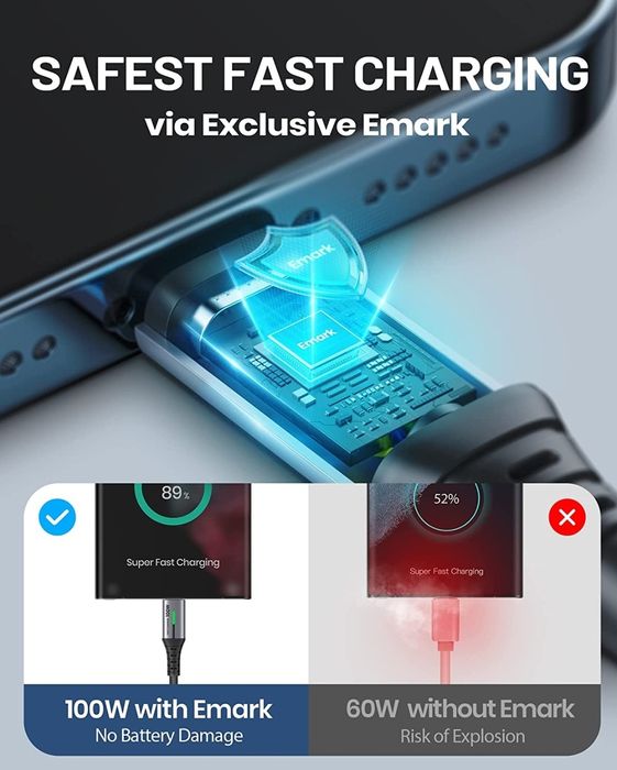 Cabo USB C a USB C 100 W INIU