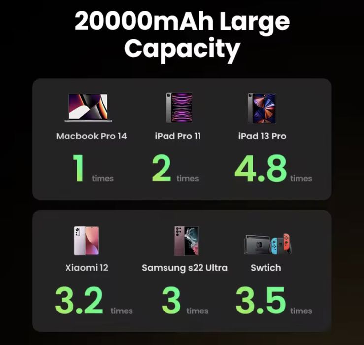 Powerbank Ugreen 100w 20000mah