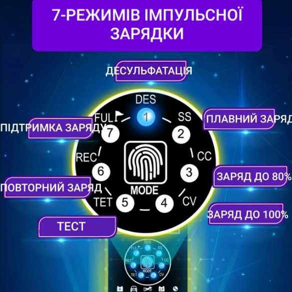 Автомобильное Зарядное / Зарядка для автомобильного акб 12В 12А 24В 6А