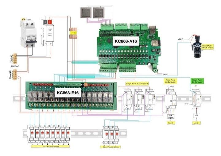 Kincony KC868-A16 ESP32 RS485 i2C LAN Ethernet Home Assistant Tasmota