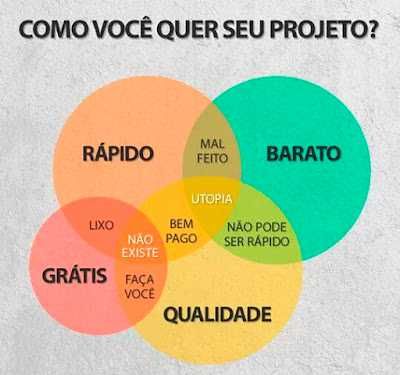 Projetos Sketchup, 3D, Autocad, Renderização, Imagens Foto Realistas