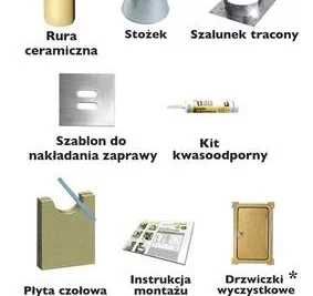 Komin SCHIEDEL Rondo Plus wszystkie wymiary