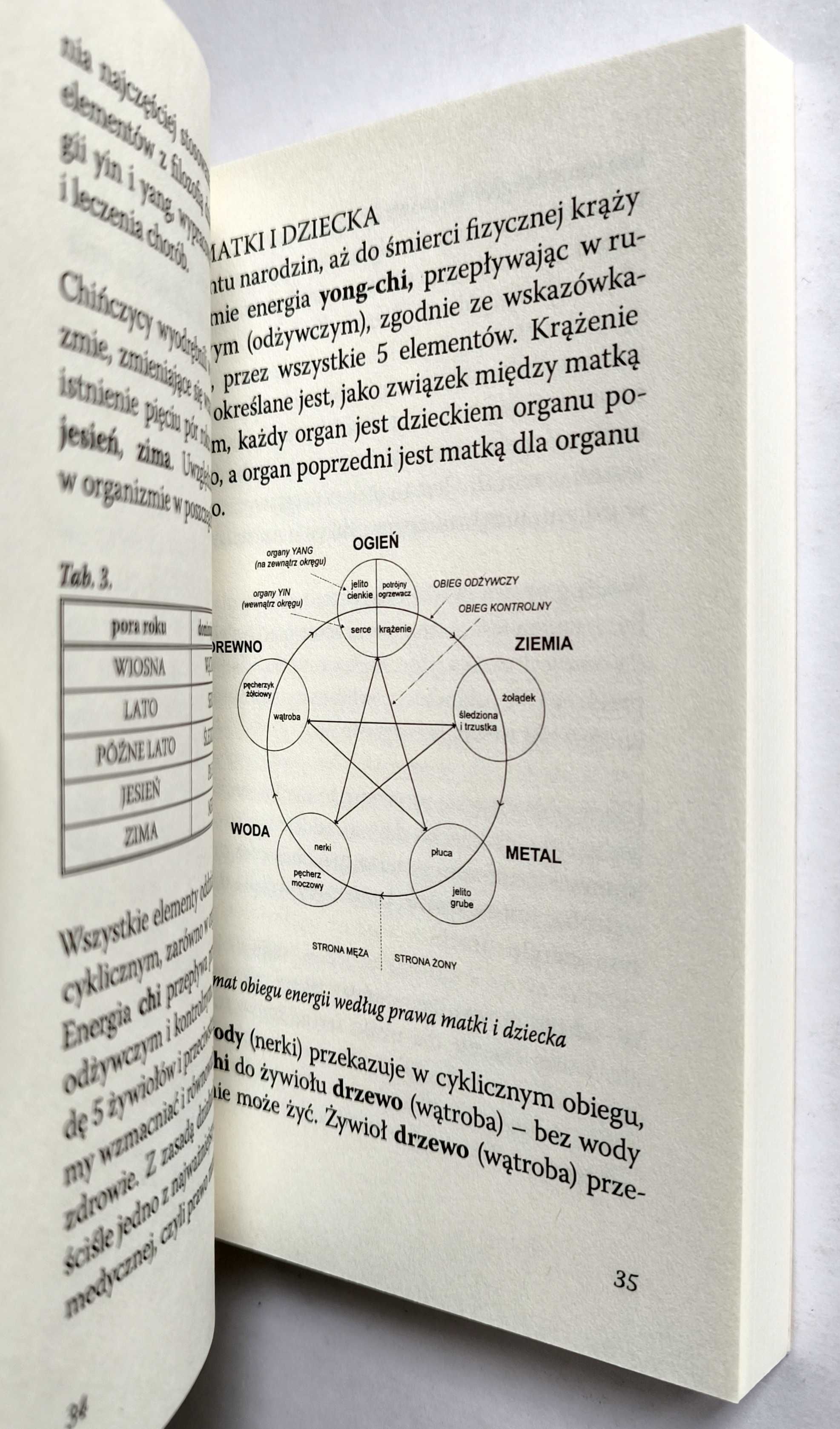 Przewodnik po medycynie chińskiej. O medycynie inaczej, Alagor, NOWA!