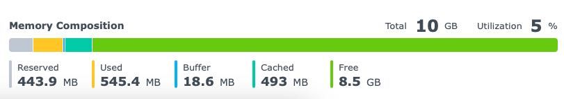 Synology DS224+ 10GB RAM / 2x 6TB (Serwer, NAS, Dysk sieciowy) FV23