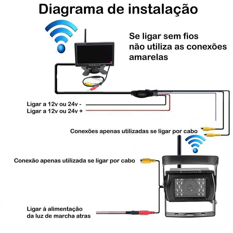 Camera wireless para maquinas industriais autocaravana camião trator