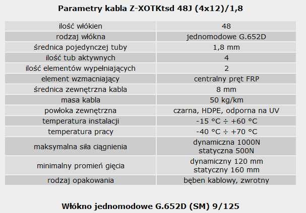 Kabel światłowodowy 48J - 2800m - dostawa gratis