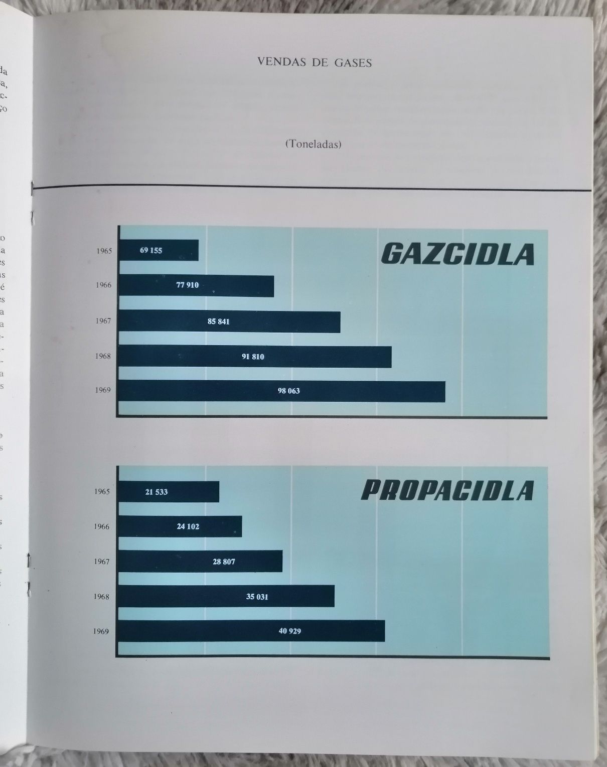 Brochura da CIDLA - Combustíveis Industriais e Domésticos SARL 1969