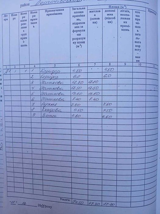 Терміновий продаж. Продам будинок капітальний в Дергачах