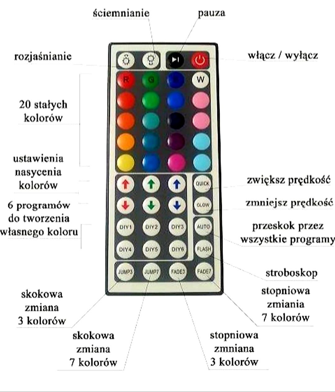 Taśma rgb 10m + pilot DIY 44 przyciski świetlna ledowa dekoracja neon