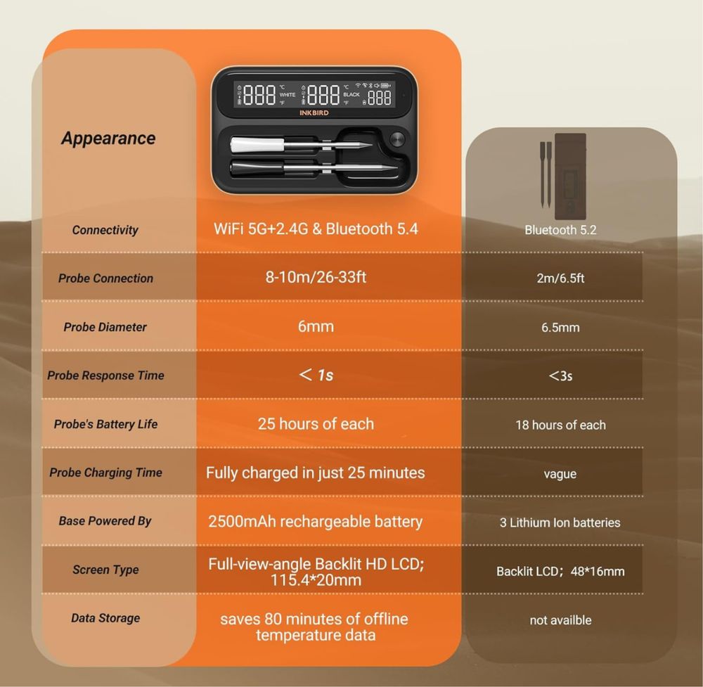 Inkbird INT-12-BW Termometr do mięsa Bezprzewodowy WiFi, Bluetooth