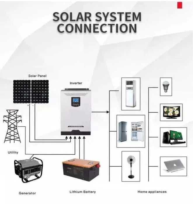 Гибридный инвертор MEXXSUN 1 кВт  12 V