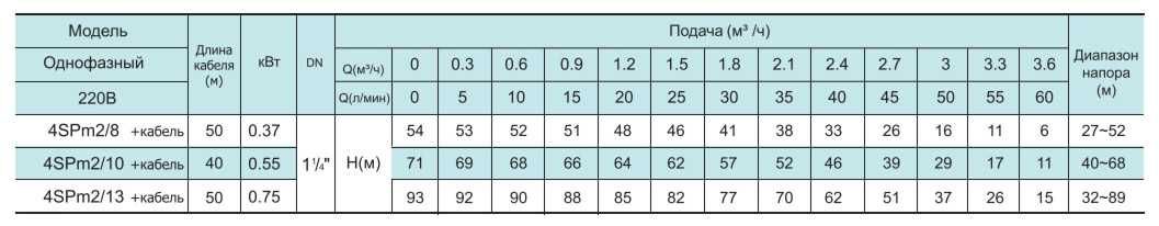 Насос  скважинный Shimge 4SPm 2,8-0,37, кабель 50 метров