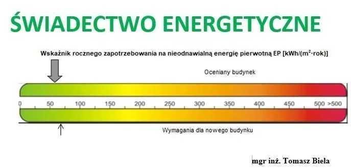 NAJTAŃSZE, Świadectwo charakterystyki energetyczne, MOJE CIEPŁO