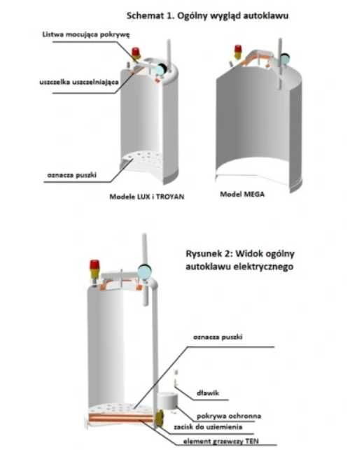 Autoklaw do produkcji konserw Troyan 24E