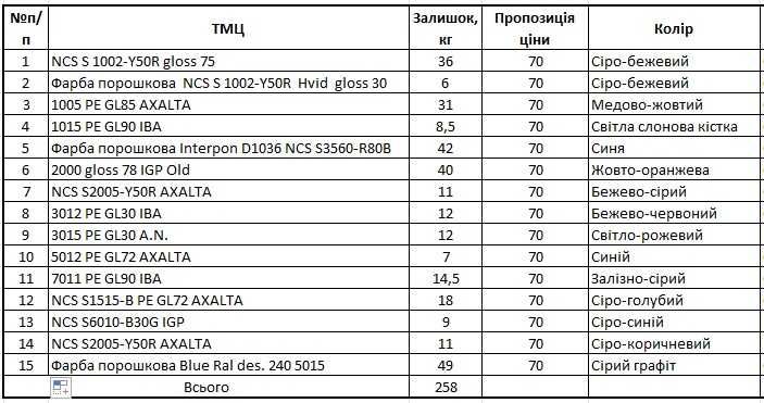Фарба порошкова, 15 кольорів, 70 грн/кг.