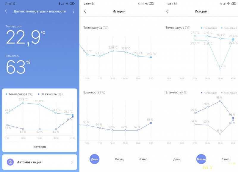 Гигрометр-термометр - Xiaomi Termometer 2, Bluetooth-метеостанция