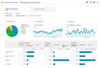 Просування сайту в Google, SEO