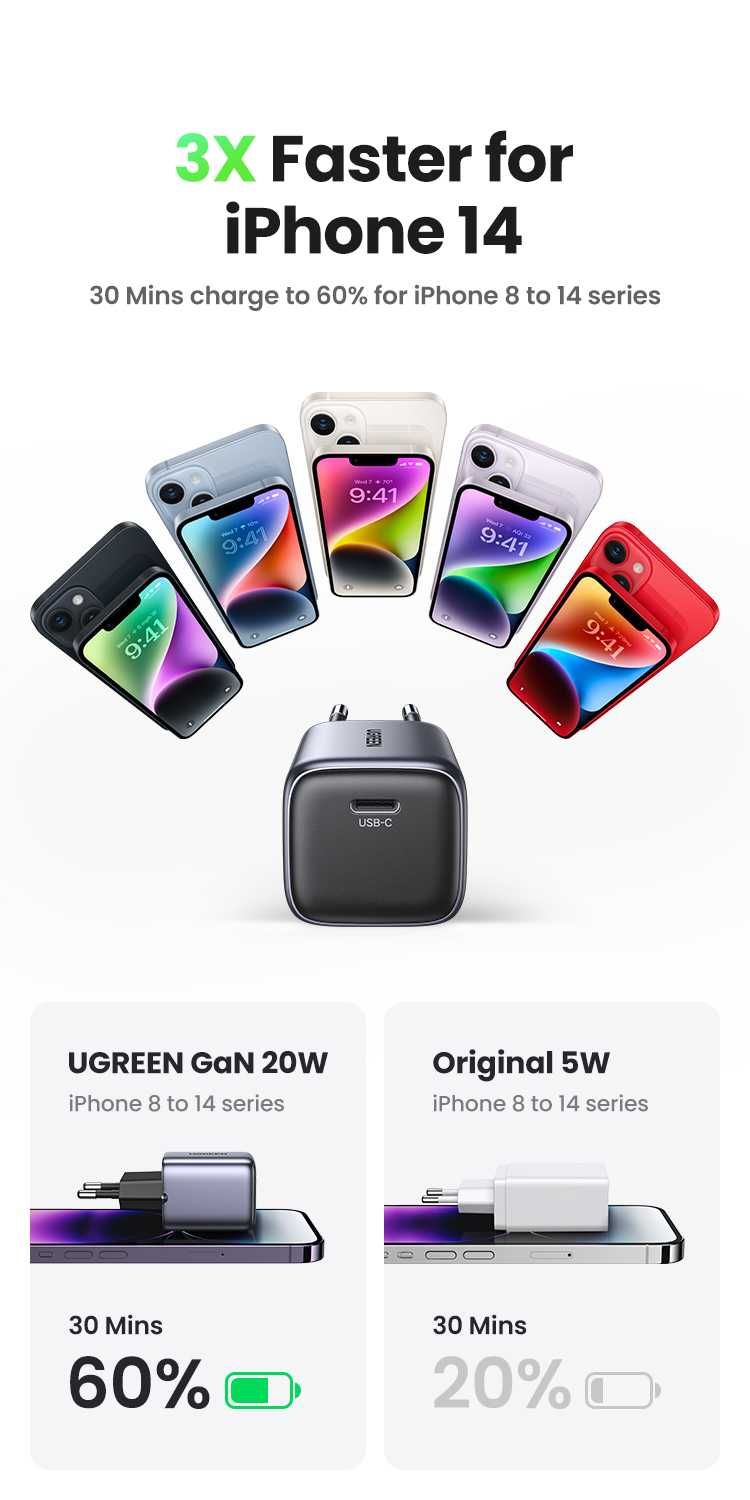 Блок питания UGREEN 20W GaN Nexode Mini оригинал.