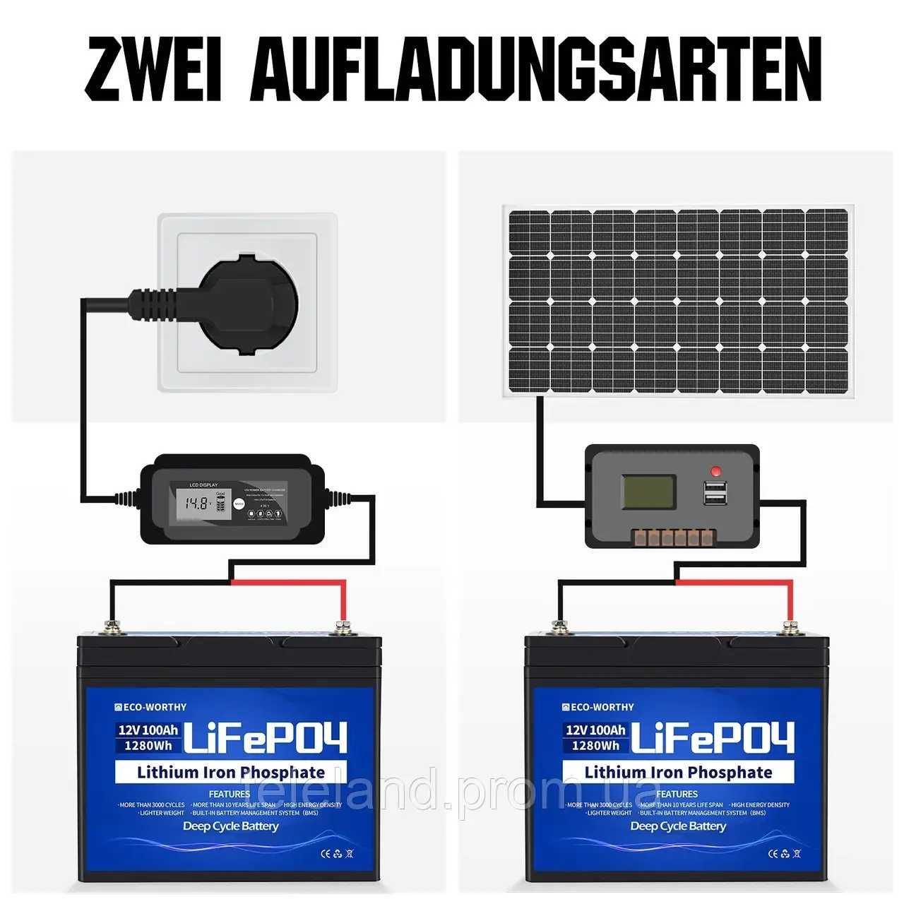 Акумулятор Літій-залізо-фосфатний  LiFePO4 12V 100Ah DCHouse
