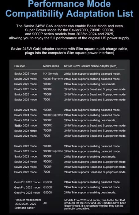 Адаптер Lenovo legion 245 W Gan