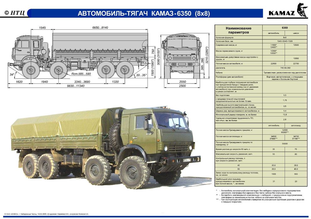 Tablice poglądowe Kamaz 4350, 5350, 6350 20 kart