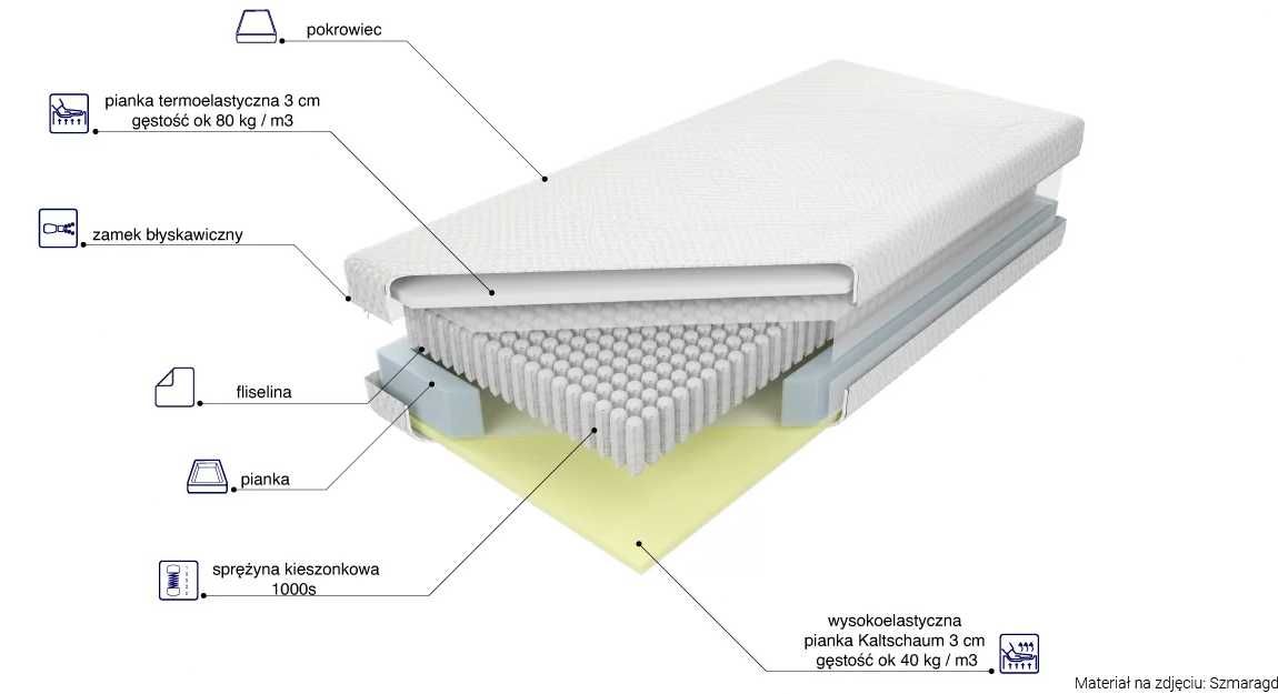 Materac Amerika Multipocket H3 160x200