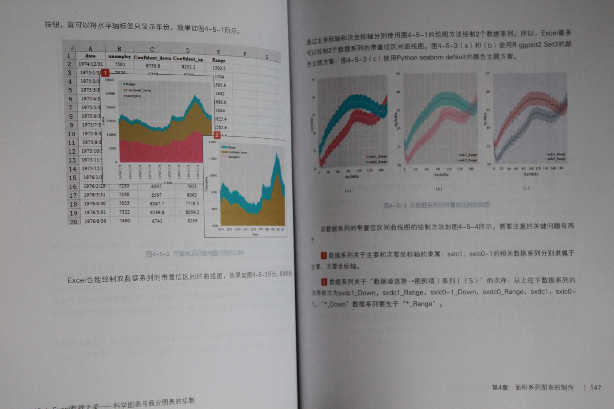 The Beauty of Excel Data - książka po chińsku