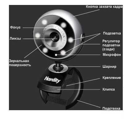 Веб камера Hardity IC-530