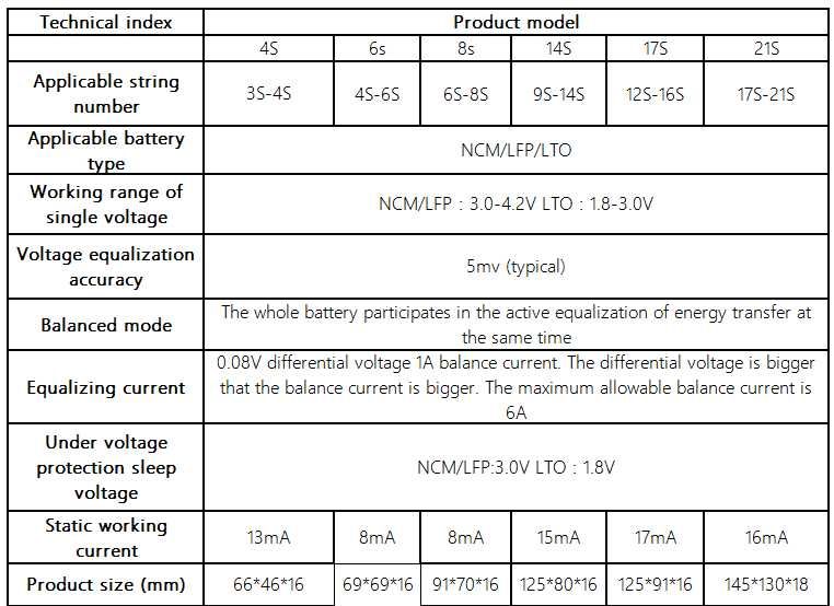 Balanser Aktywny 8S Lifepo4 , Li-ion 5A