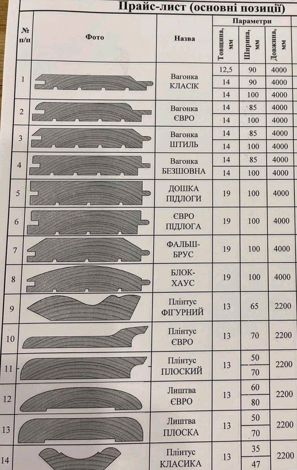 Доска обрізна обрезная опалубка забор паркан