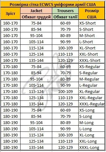 Куртка ECWCS GEN III Level 4 Soft Shell OCP UCP мультикам контракт США
