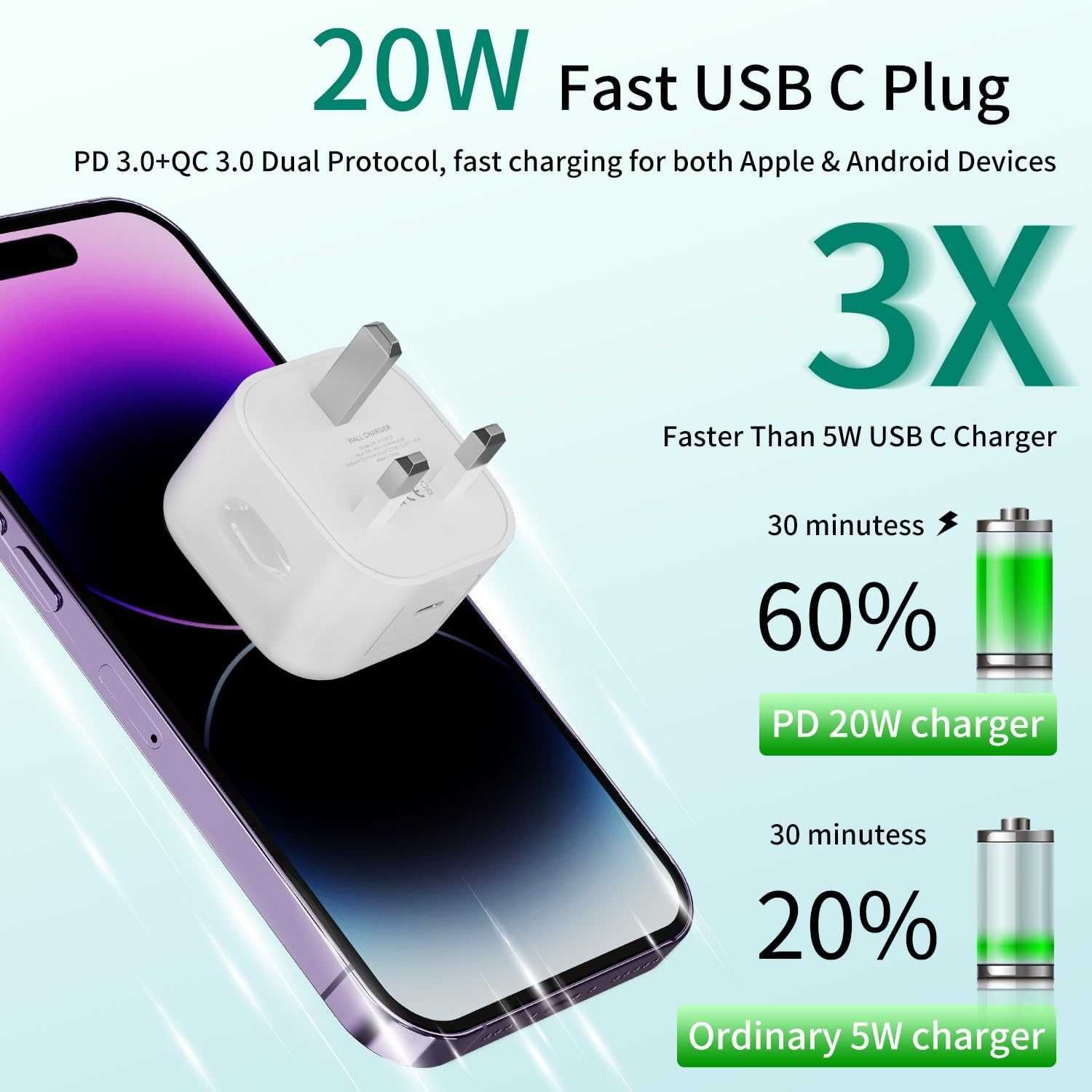 Adapter wtyczka UK brytyjska z wyjściem USB C 3 szt