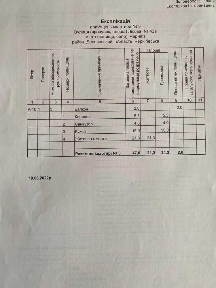 Продаж однокімнатої квартири