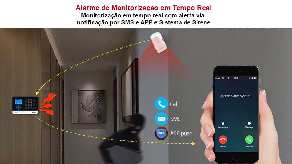 Alarme Casa Tuya sem Fios + Cameras GSM/WiFi Android/iOS (NOVO)