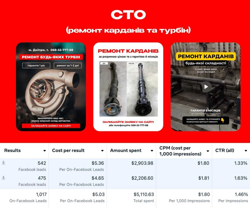 Таргетолог БЕЗ ПЕРЕДПЛАТИ‼️ Таргетована реклама Просування в Інстаграм