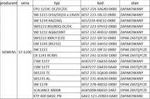 s7 1200 CPU 1214C DC/DC/DC 6ES7 214-1AG40-0XB0