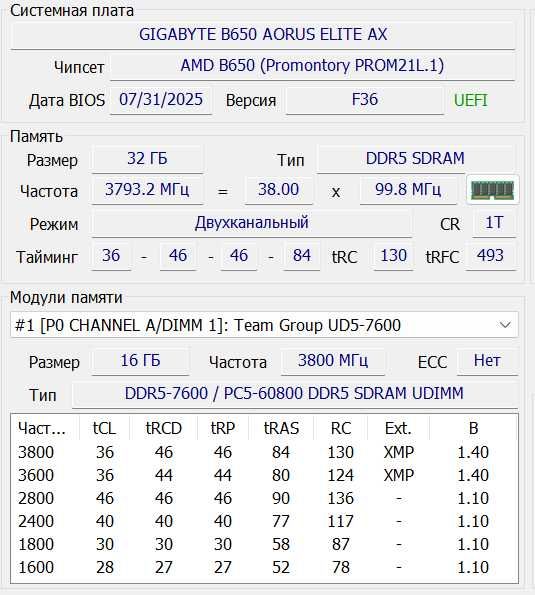Материнская плата AM5 B650 AORUS ELITE AX