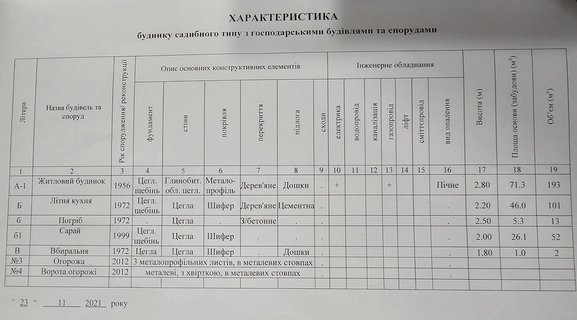 Будинок у смт. Диканька Полтавської області пров. Тріуфальна