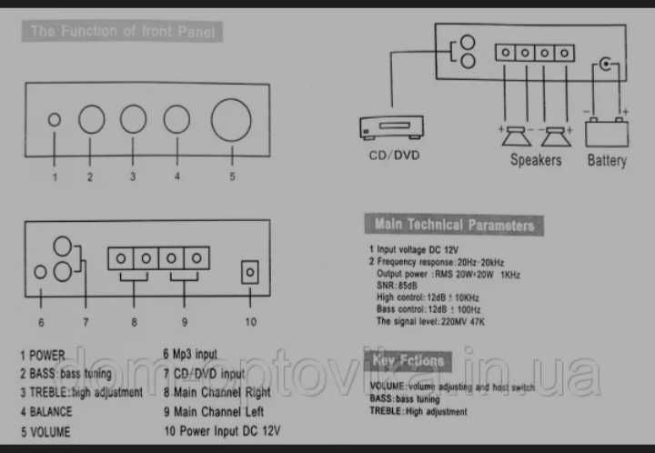 Мини HiFi стерео усилитель усилитель радио MP3 20W 12v для автомобиля