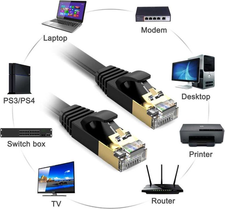 Kabel sieciowy TBMax Cat. 7 20m