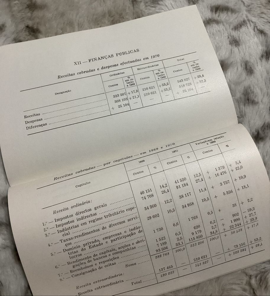 Estatísticas Dados Sobre a Província da Guiné-Bissau África 1972