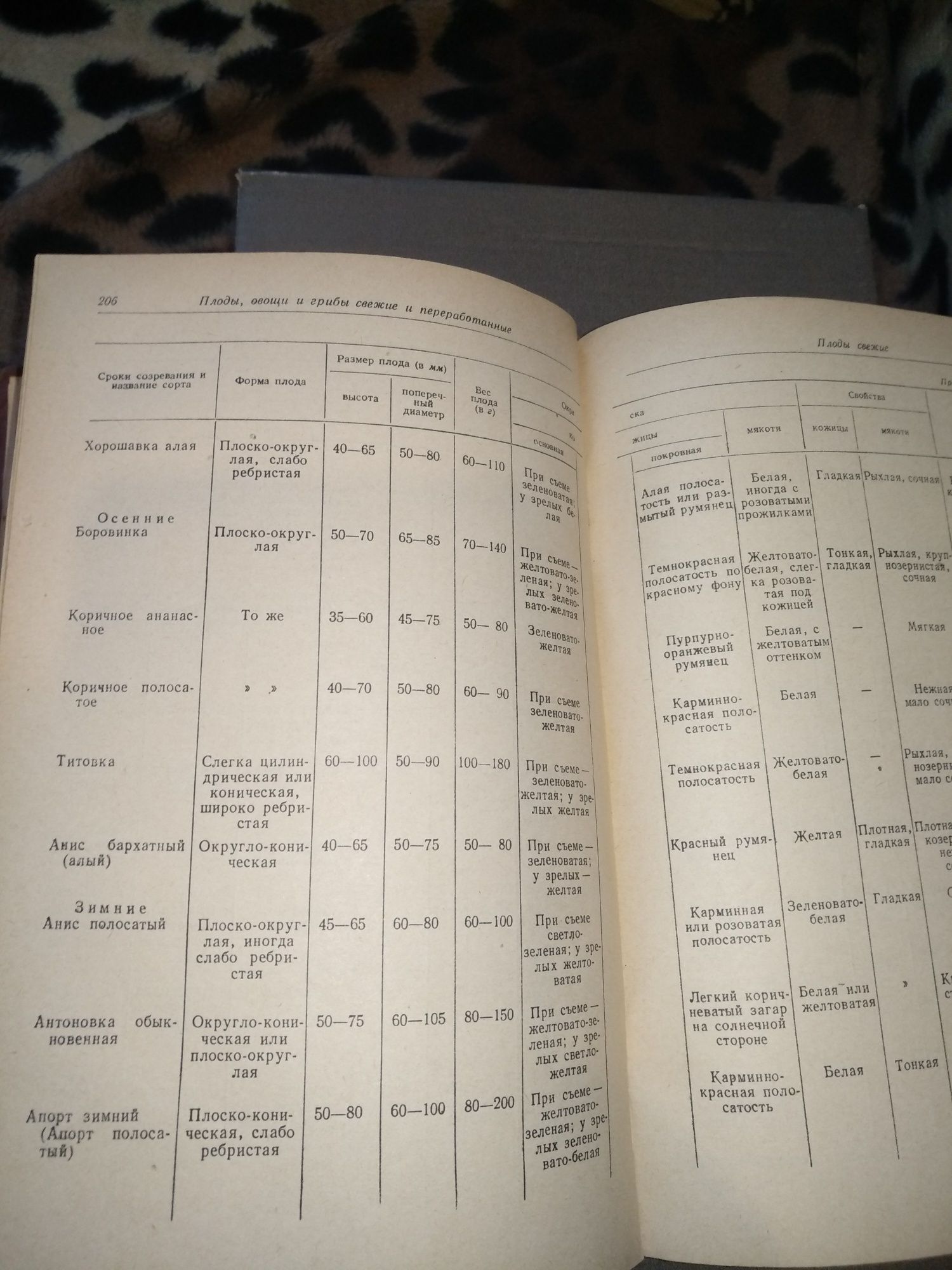 Справочник товароведа продовольственных товаров 1955 г. Часть 1