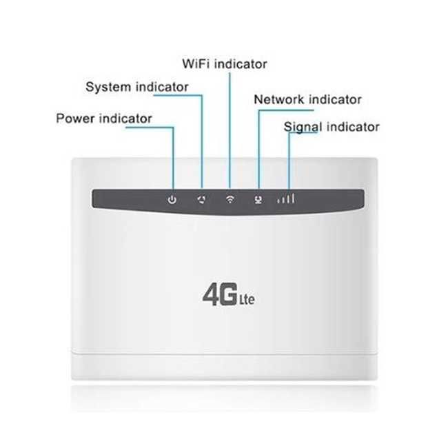 Мощный 4G Интернет комплект (Роутер CP-100-3 + Мощная Антенна 34ДБ)