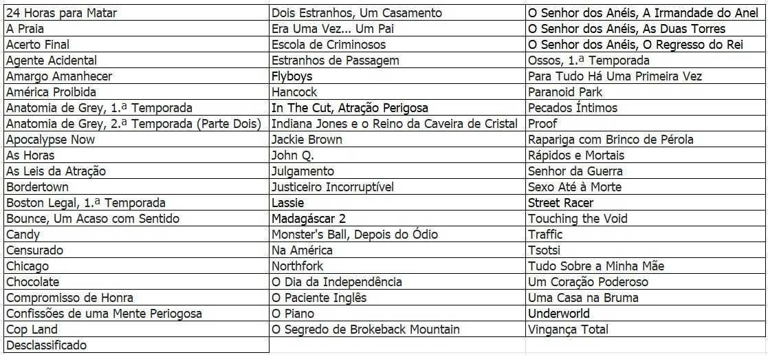 Lote #5 - 9 DVDs Ação
