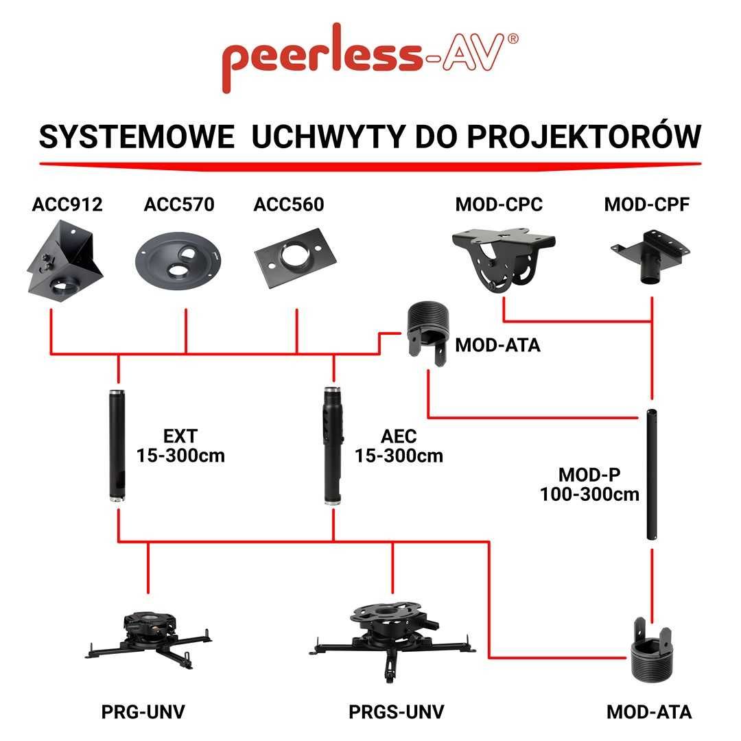 Peerless-AV PRG-UNV uchwyt sufitowy do projektora