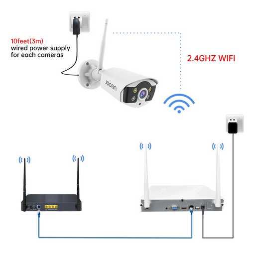 Camara Wifi Jooan para central DVR sem fios